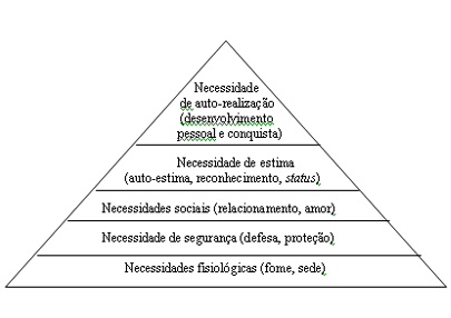 Acesso Total - O Novo Conceito De Marketing De Atendimento